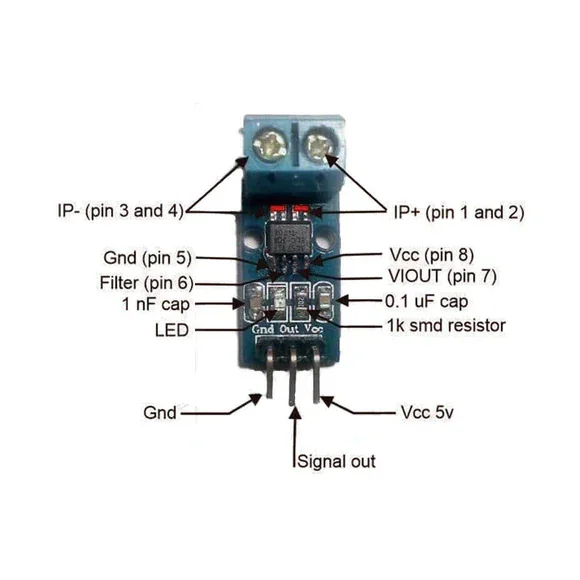 ACS712 30A Current Sensor Module — Pinout diagram