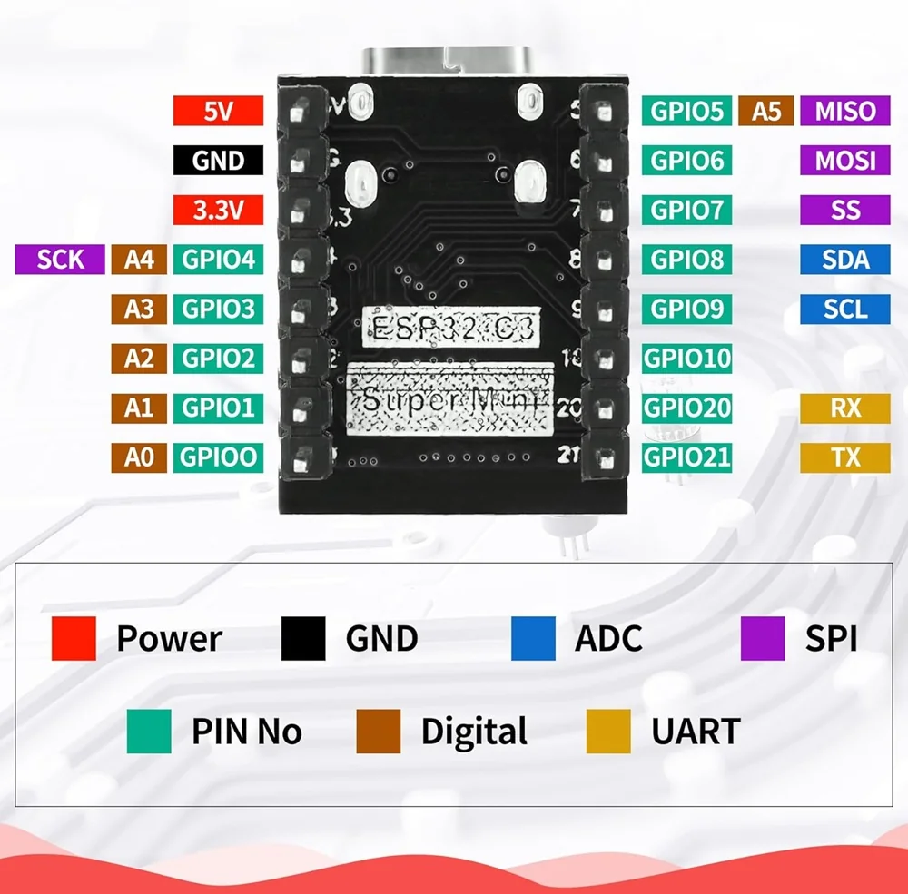 ESP32-C3 Super Mini Development Board With Headers Pins — Pinout diagram
